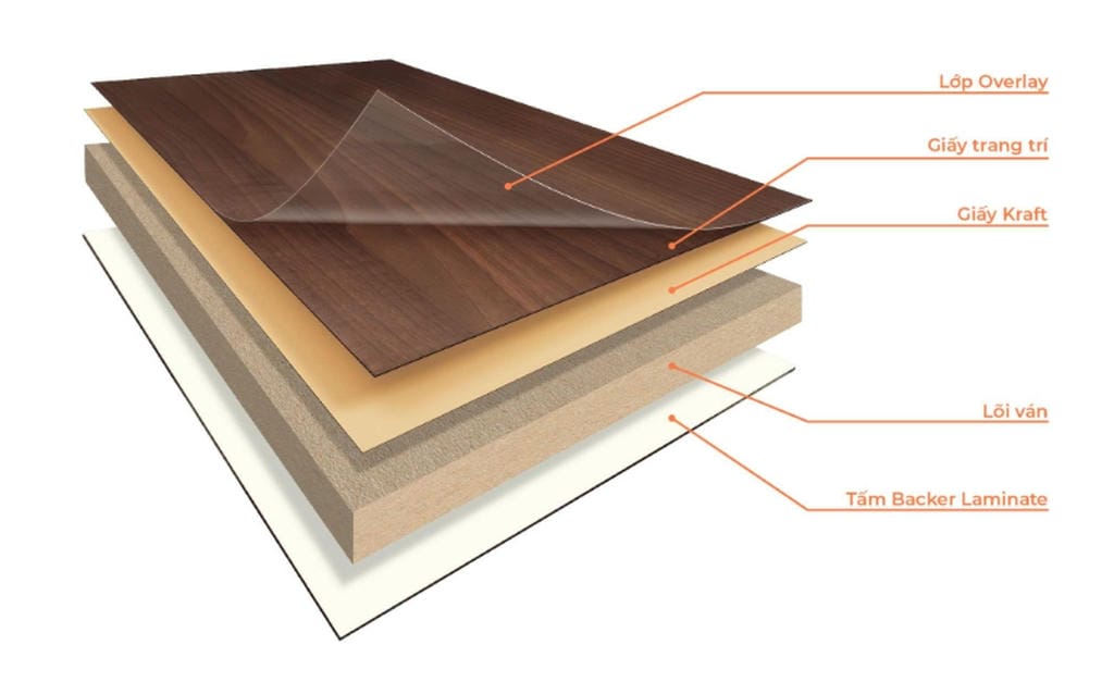Cấu tạo lớp Laminate