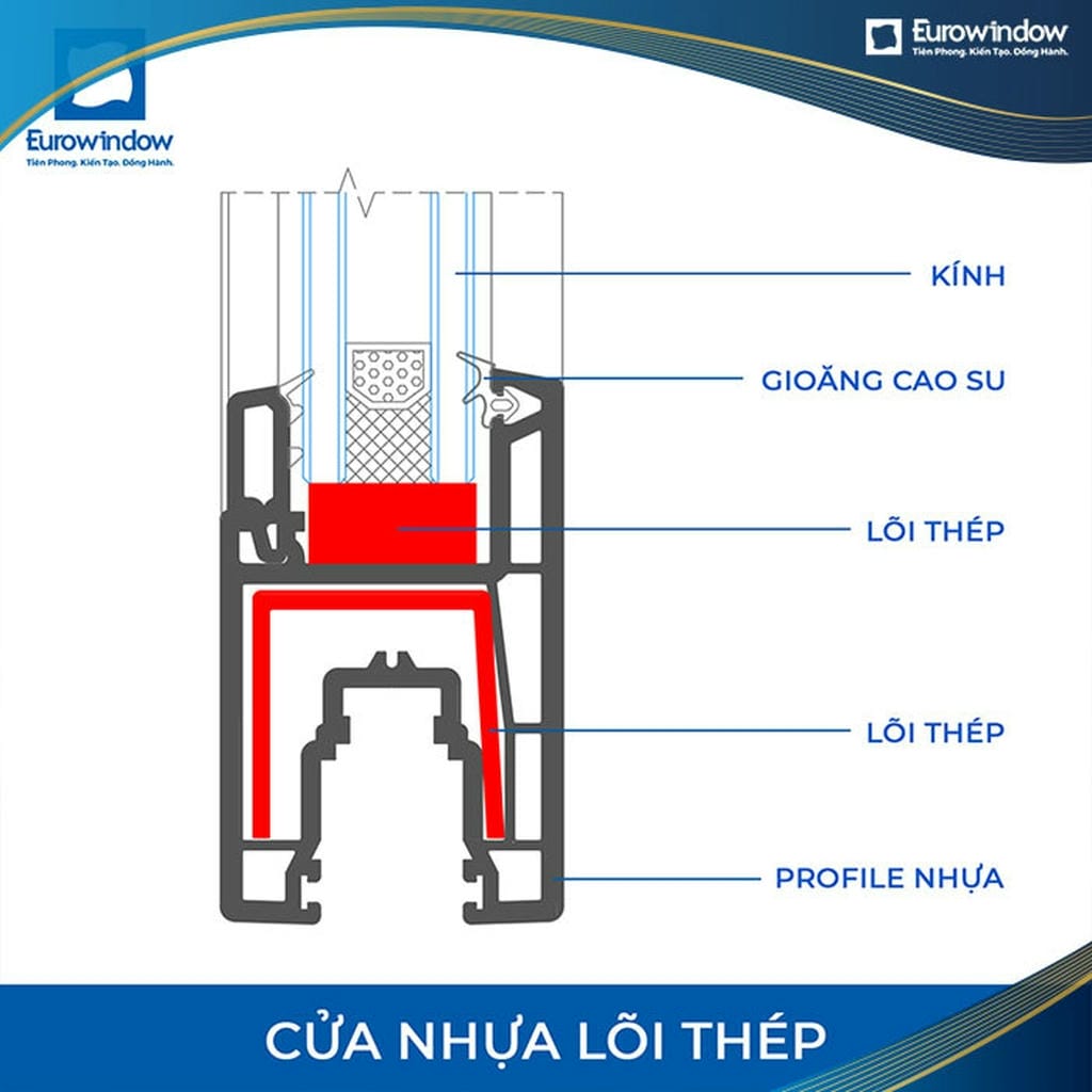 độ dày cửa nhựa lõi thép